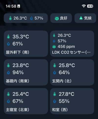 室内・屋外温度